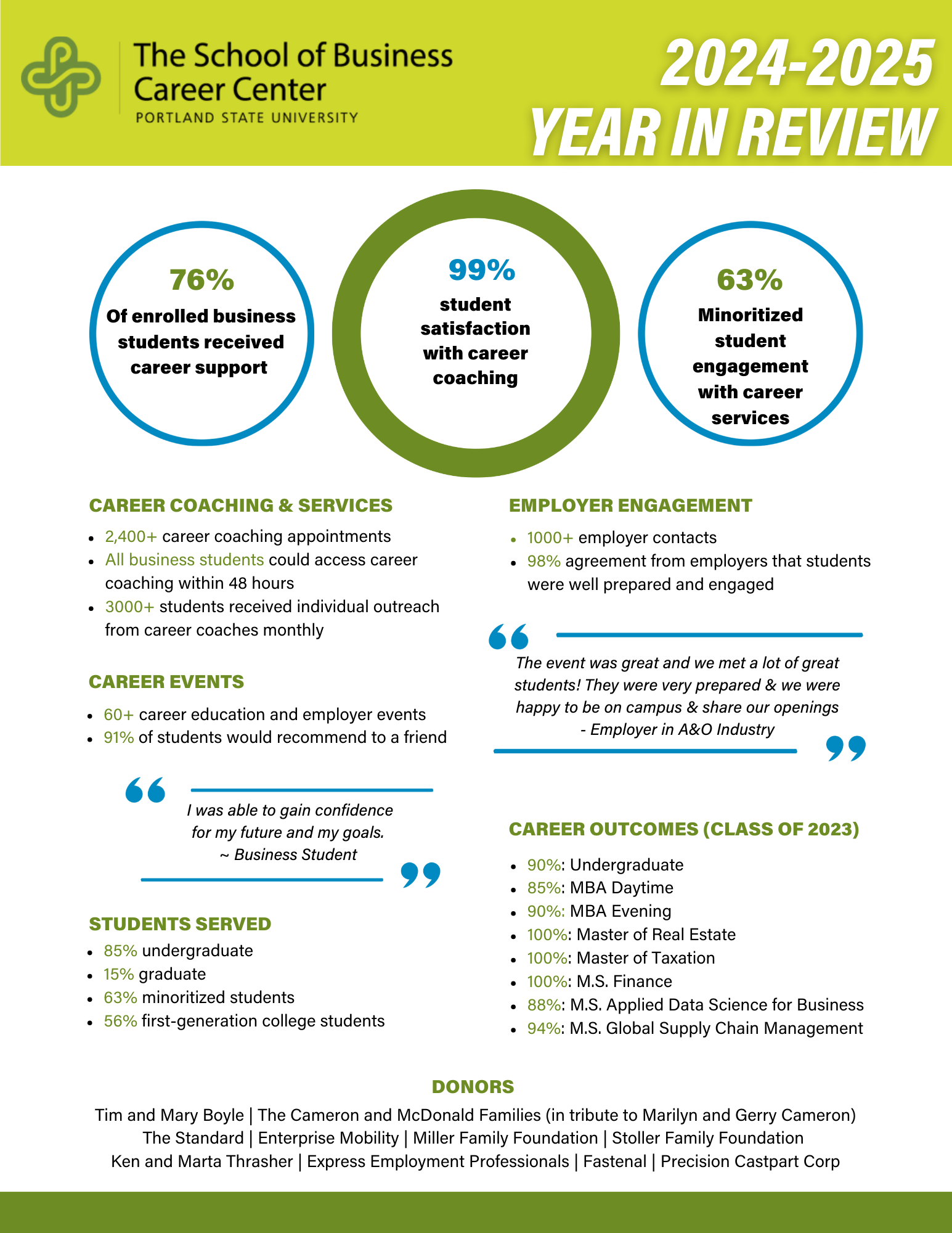 AY24-25 Year in Review Final